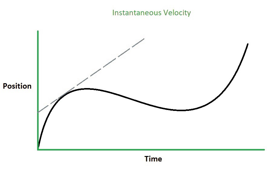 The Precision Paradox: Why We Think a Car's Speedometer Measures Average Speed