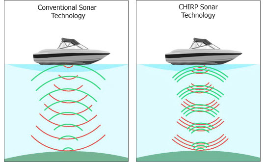 Precision Nav on a Budget: How to Choose a Cheap Depth Finder with Speedometer for Your Next Adventure
