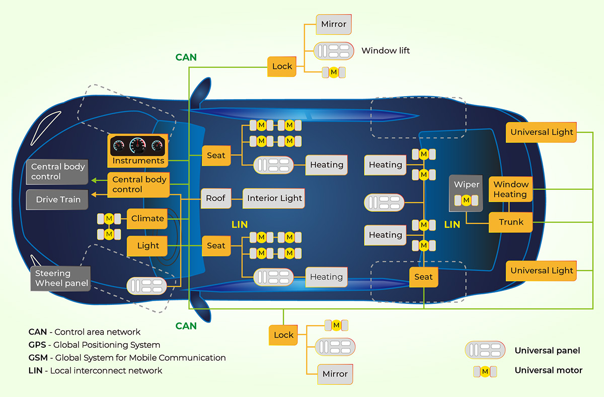 A Shark with a Speedometer: Mastering High-Velocity Automation and Real-Time Analytics