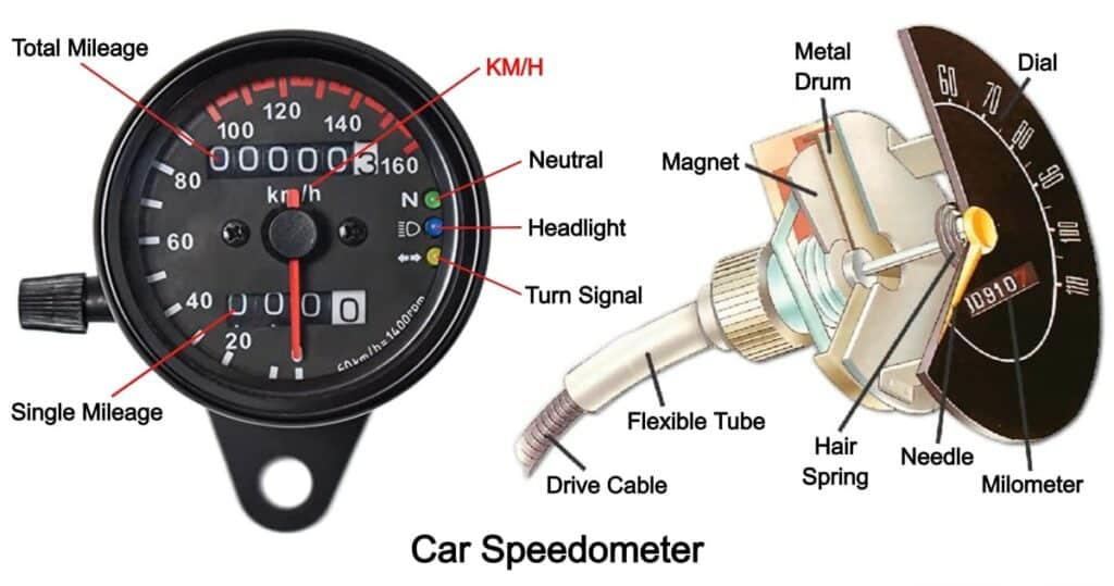 Retro Velocity: Why a Simple Basic Not Electric Speedometer for a Bicycle is Your Ultimate Tech Upgrade