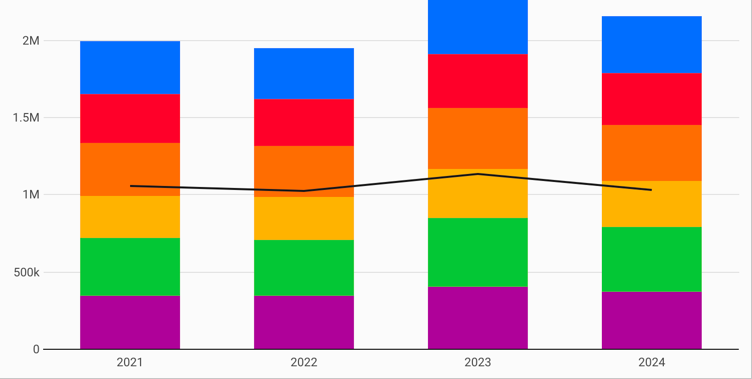 Mastering the Gauge: How to Build a Professional Speedometer in Excel for High-Impact Dashboards