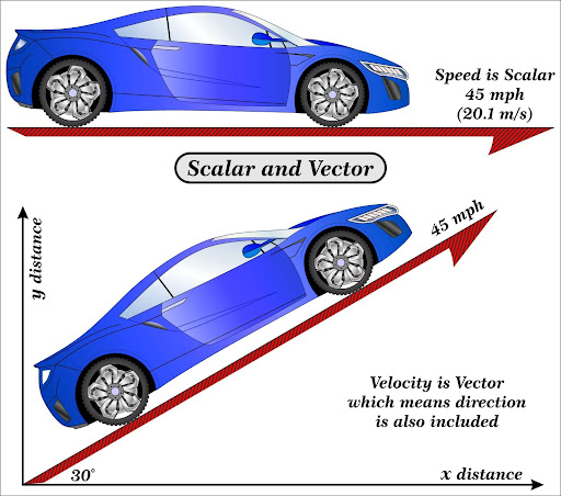 Steady State Success: Why a Speedometer Indicates Constant Speed in High-Performance Automation