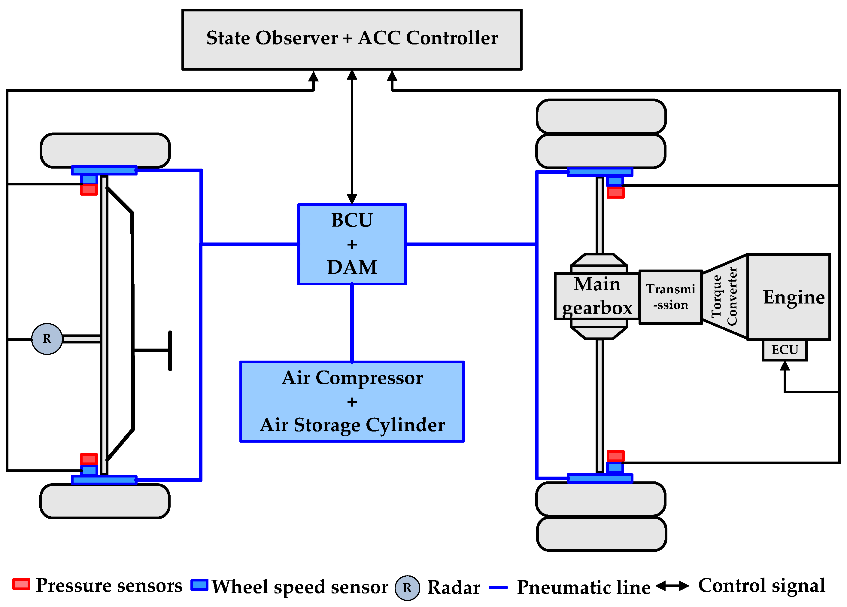 Steady State Success: Why a Speedometer Indicates Constant Speed in High-Performance Automation