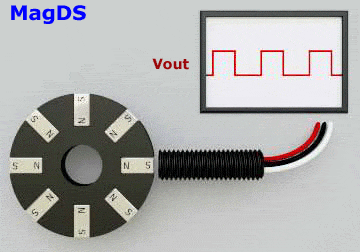 Beyond the Dashboard: Why a Speedometer is an Example of Real-Time Data Mastery