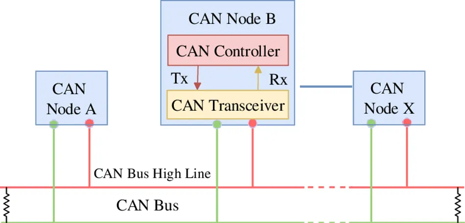Beyond the Dashboard: Why a Speedometer is an Example of Real-Time Data Mastery