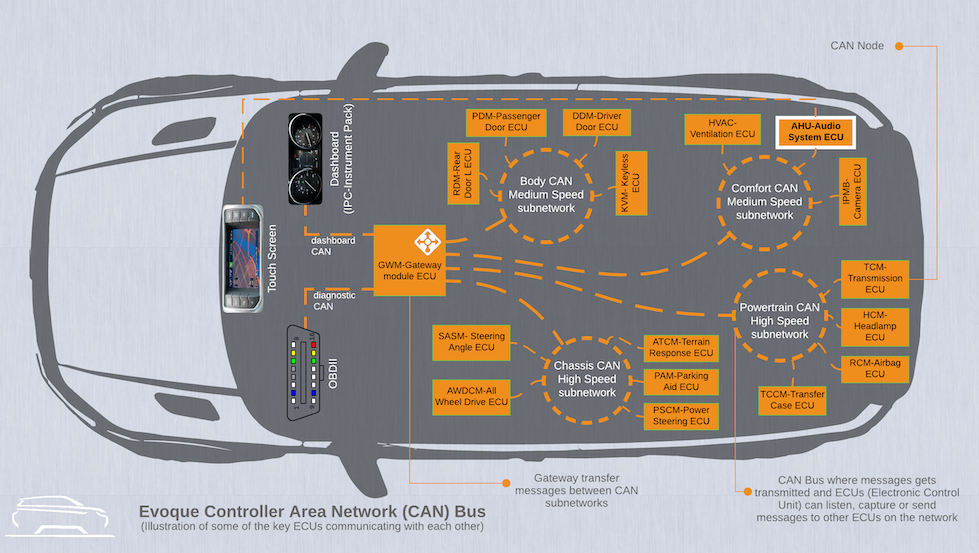 Digital Velocity: Why a Speedometer is Placed Upon Modern Automation Workflows