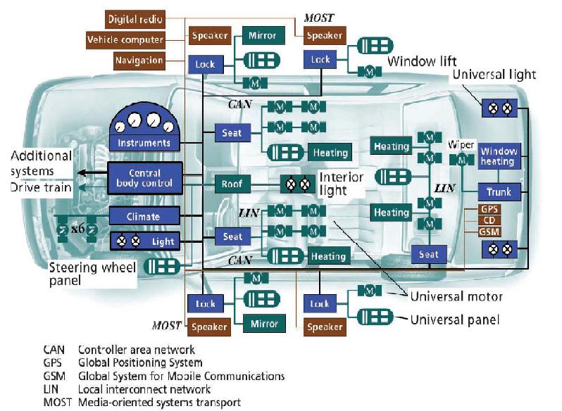 Debunking the Myth: Why Thinking a Speedometer Measures the Car's Average Speed Can Impact Your Automation Strategy