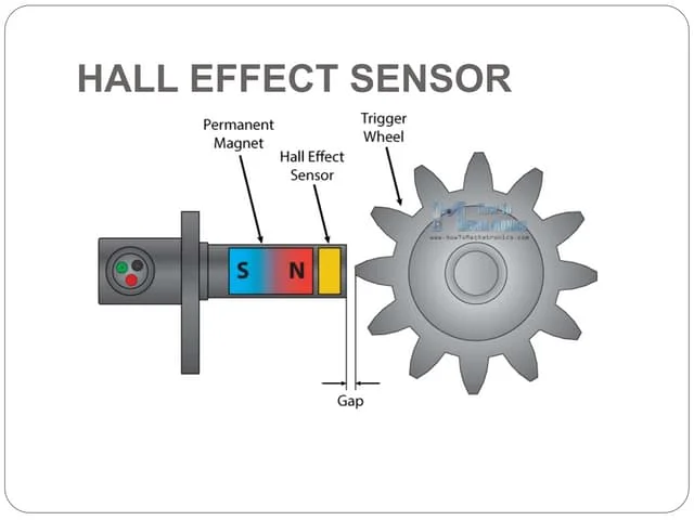 Beyond the Needle: Exploring What a Speedometer Measures and How It Powers Modern Automation