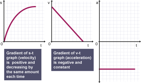 Velocity Visualized: Understanding How a Speedometer Measures a Car's Performance in the Age of Automation