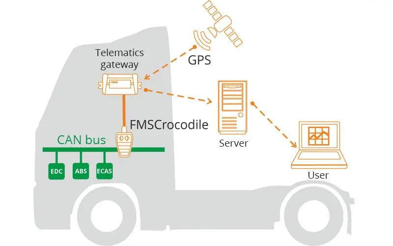 Velocity Visualized: Understanding How a Speedometer Measures a Car's Performance in the Age of Automation