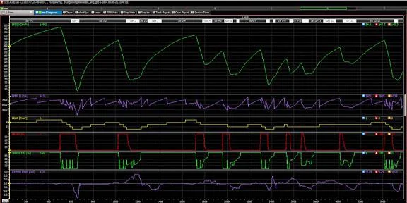 Beyond the Needle: Understanding What a Speedometer of an Automobile Reads in the Digital Age