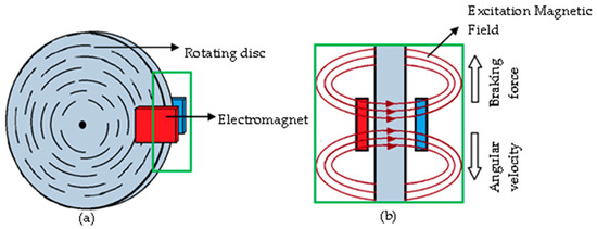 The Pulse of Performance: What a Speedometer of a Vehicle Indicates in the Era of Digital Automation
