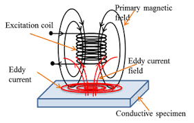 Beyond the Dashboard: How a Speedometer Registers Success in Modern Automation