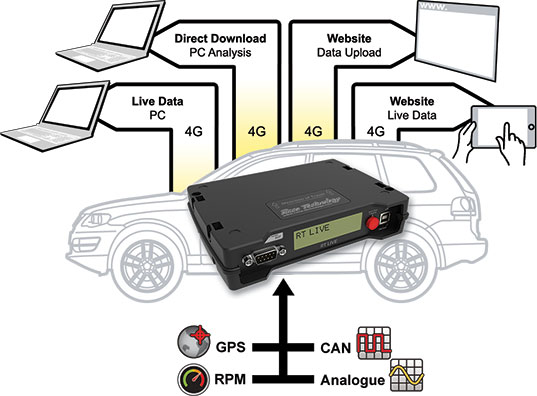 Beyond the Dashboard: How a Speedometer Registers Success in Modern Automation