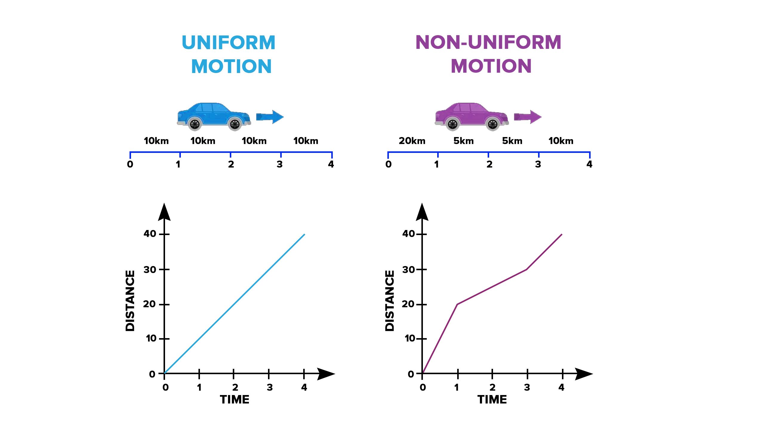 The Pulse of Motion: Why a Speedometer Shows the Instantaneous Speed of a Vehicle