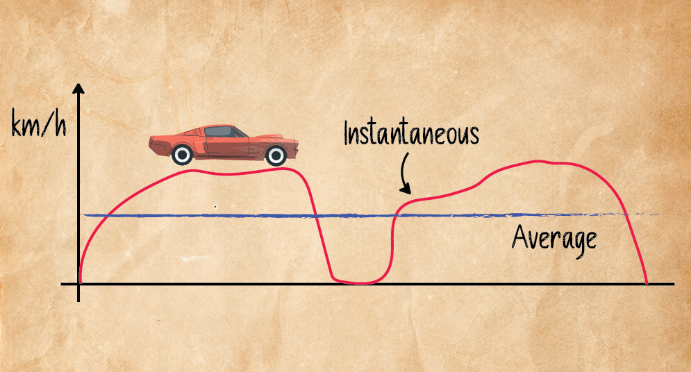 The Pulse of the Machine: Why Instantaneous Speed is the Ultimate Metric for Modern Automation