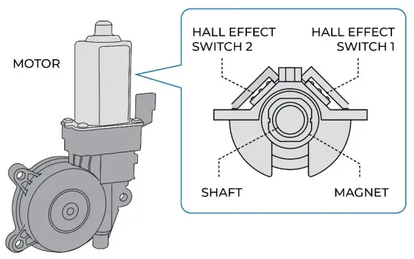 Beyond the Needle: Decoding the Tech and Automation Behind a Van's Speedometer