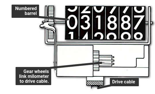 Beyond the Dashboard: Why Not All Speedometers Are Created Equal