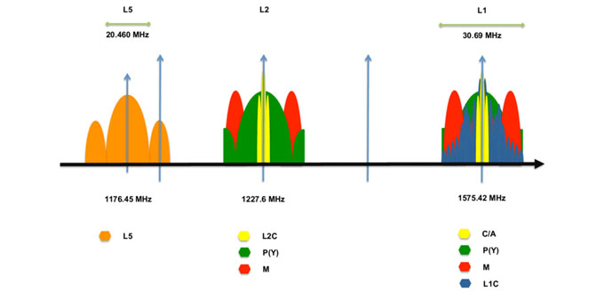 The Canopy Crisis: Are GPS Speedometers Accurate Under Trees?