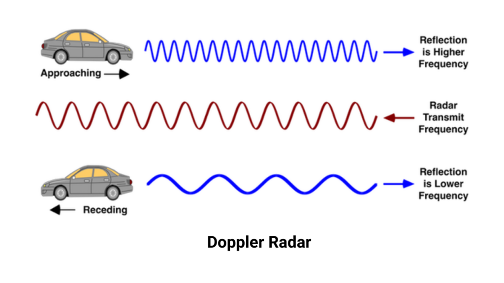 The Dashboard Deception: Why Your Speedometer Isn't 100% Accurate (And How Tech Fills the Gap)