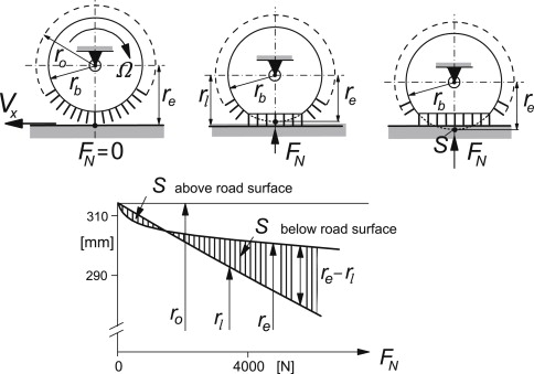 Precision or Paranoia? Exploring Honda Speedometer Accuracy in the Age of Digital Dashboards