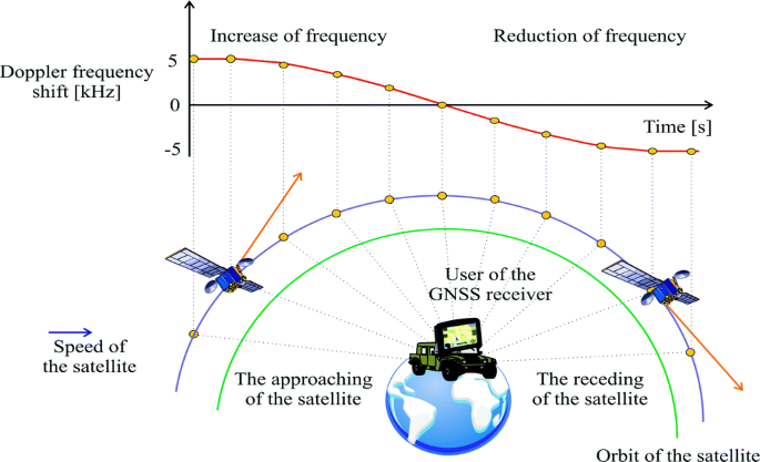Beyond the Needle: Are Speedometers Accurate in Cars or Just Playing Safe?