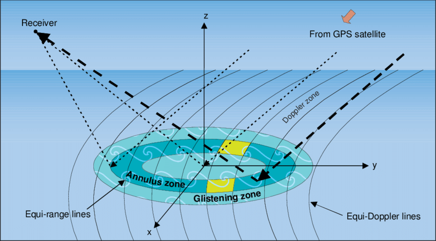 The 5 MPH Secret: Are Speedometers Calibrated to Overestimate Speed Slightly?