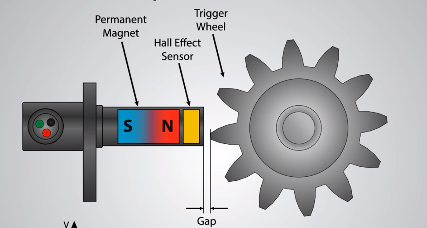 Driving Blind: The Technical and Legal Reality of Whether Speedometers are Required