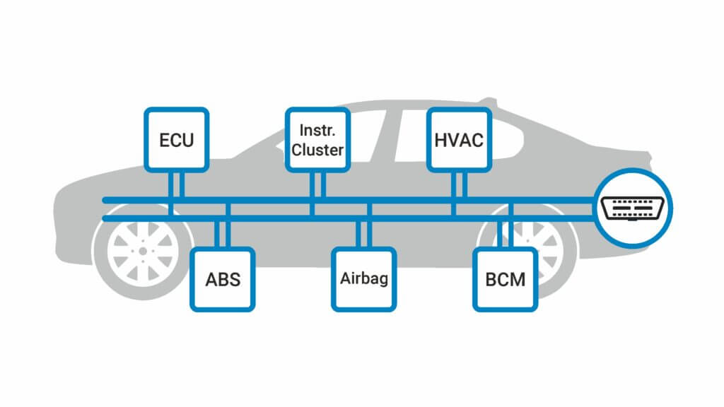 Driving Blind: The Technical and Legal Reality of Whether Speedometers are Required