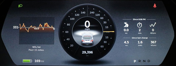 Unlocking the Future: Can a 2015 Ford Taurus Get a Digital Speedometer?