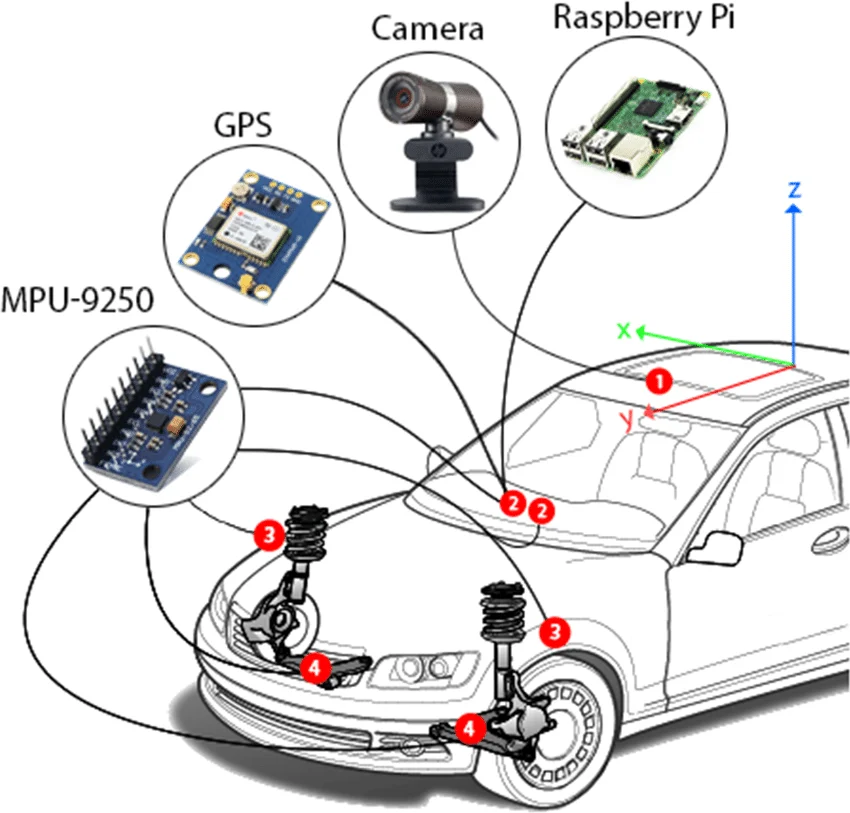 Precision Tech: Mastering the 2015 Chevy Silverado Speedometer Calibration for Larger Tires and Gears