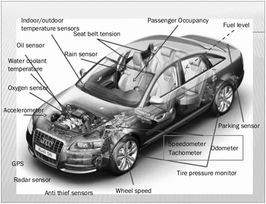 Voltage vs. Velocity: Can a Bad Alternator Cause the Speedometer Not to Work?