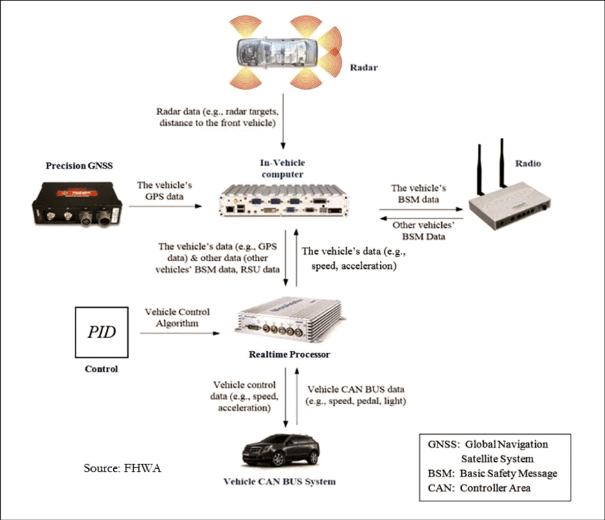 The Ghost in the Machine: Can a Bad Battery Cause Your Speedometer to Fail?