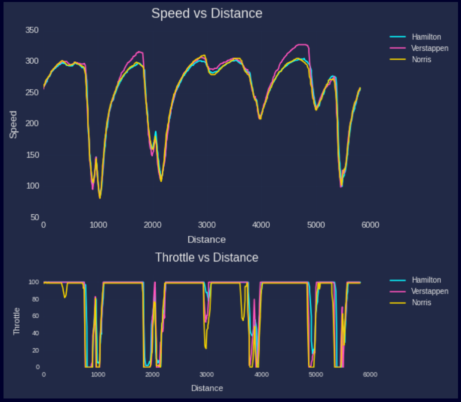 Is Your Speedometer Lying? The Surprising Link Between Dashboard Glitches and Transmission Slipping