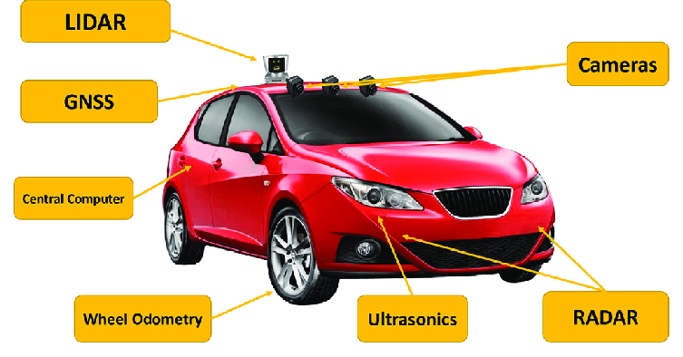 Digital vs. Mechanical: Can a Bad Tie Rod Make the Speedometer Not Work?