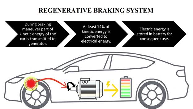 Speed Limits vs. Digital Displays: Can Your Car Actually Outrun Its Speedometer?