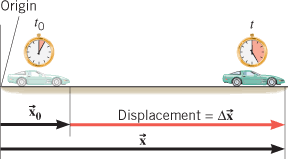 The Physics of the Fast Lane: Can a Car Speedometer Measure Speed or Velocity?